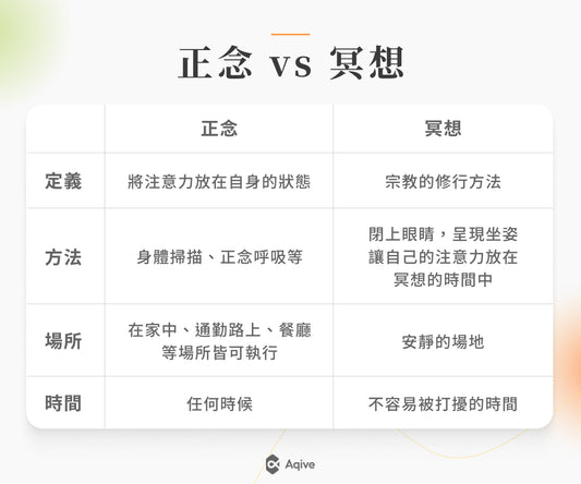 正念療法好處有哪些？正念與冥想的差異、訓練5步驟一次看！