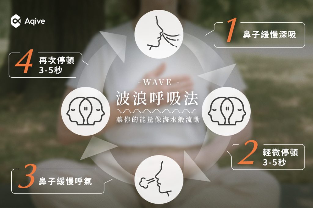 補充維他命O2：呼吸的奧秘，從科學與 ”氣學” 喚醒你的生命力