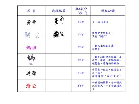 探訪民間神明在靈界的網站 – 道教神明的神聖符號