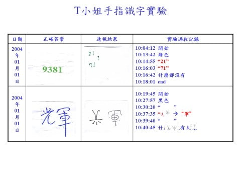 靈界師父來教導的動物醫生