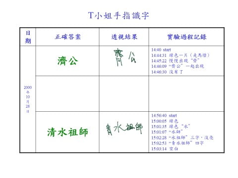 手指識字實驗時外靈來搗蛋