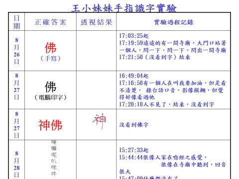 靈界網路的瀏覽器 – 特異功能天眼扮演的角色